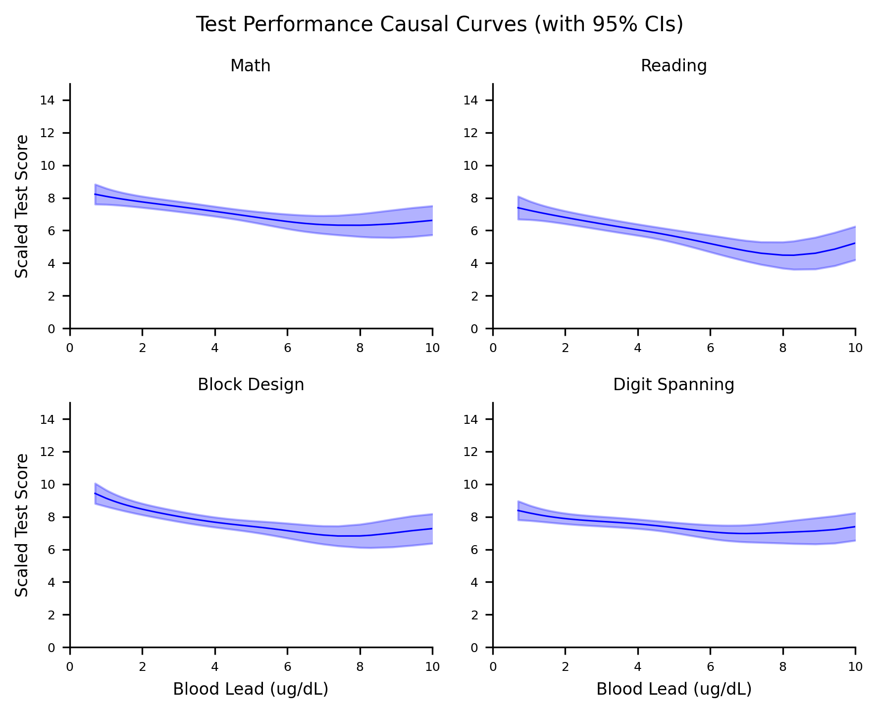 _images/test_causal_curves.png